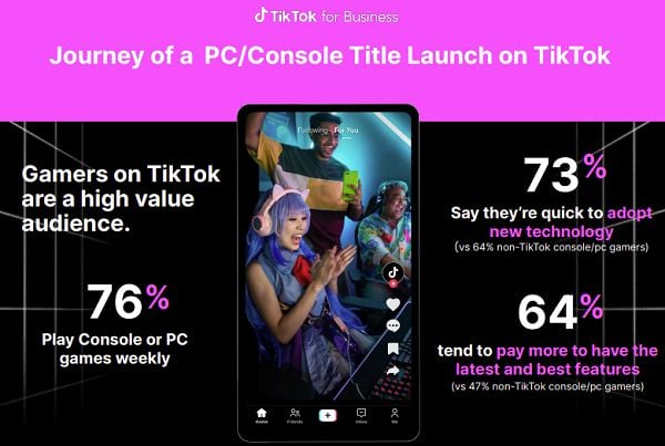 TikTok condivide nuovi approfondimenti sul suo valore per i marketer del gaming [Infografica]